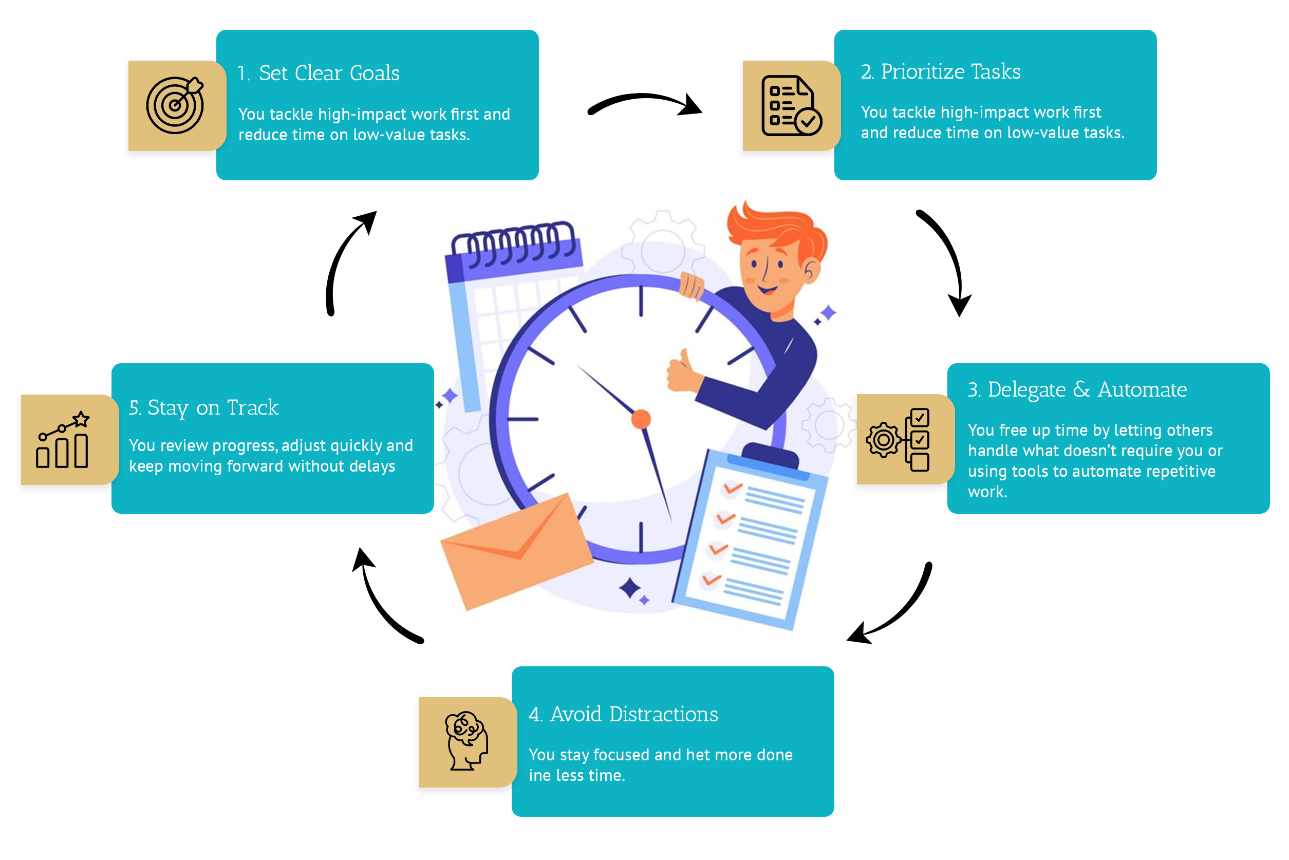 1 (1) Time Management